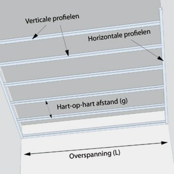 Waarop je moet letten bij het plaatsen van metalen profielen