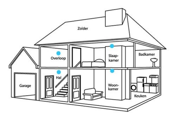 Rookmelder op elke verdieping in huis